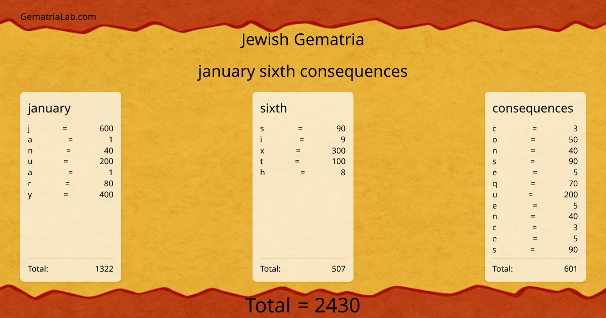 january sixth consequences in jewish Gematria